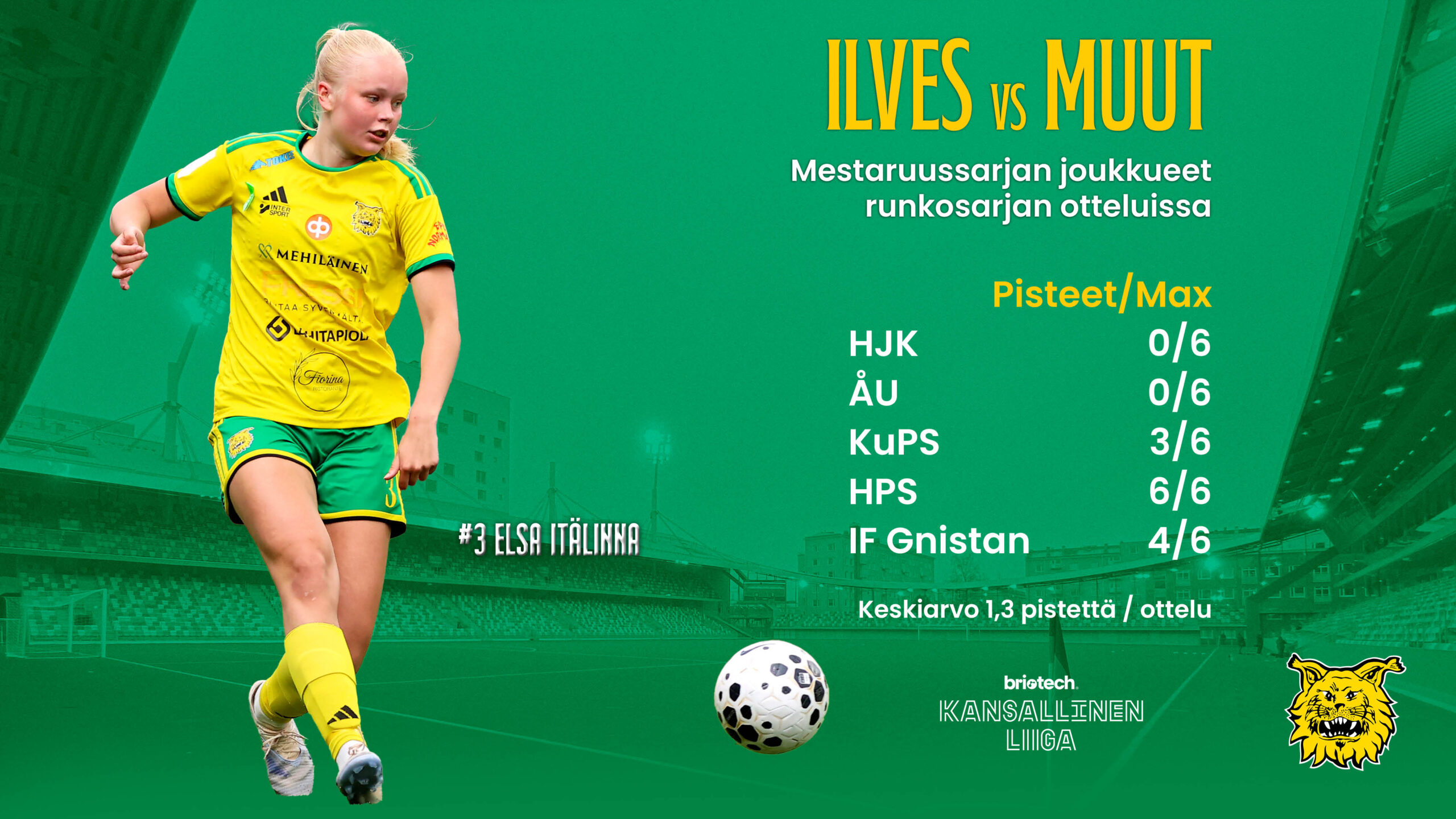 ilvesnaisetjalkapallo.fi